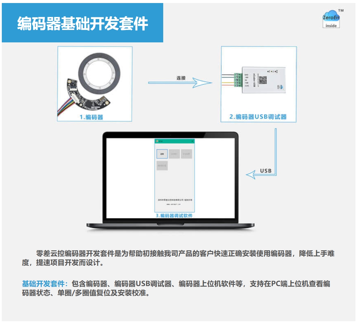 编码器开发套件